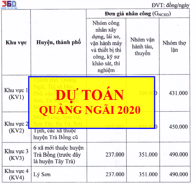 Hướng dẫn lập dự toán Quảng Ngãi theo QĐ 555/UBND-CNXD ngày 14 tháng 2 năm 2020